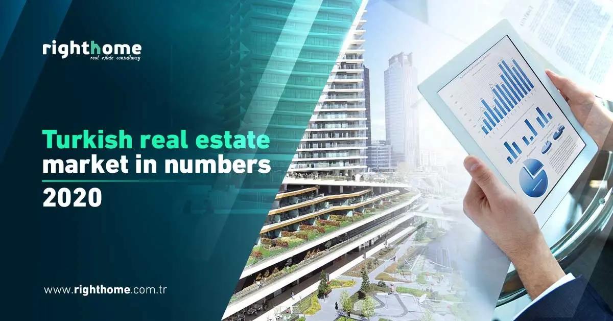 Рынок недвижимости Турции в цифрах за 2020 год