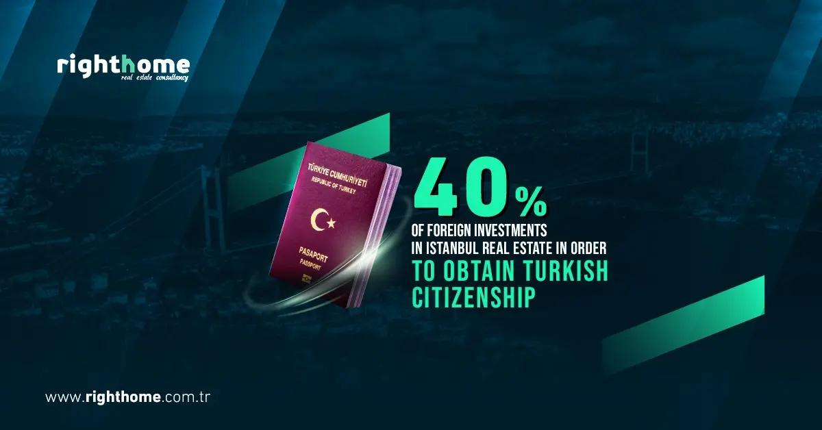 40% of foreign investments in Istanbul real estate in order to obtain Turkish citizenship