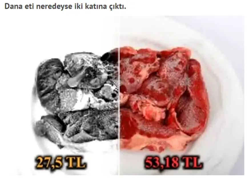 اللحوم الحمراء في تركيا قبل وبعد التضخم
