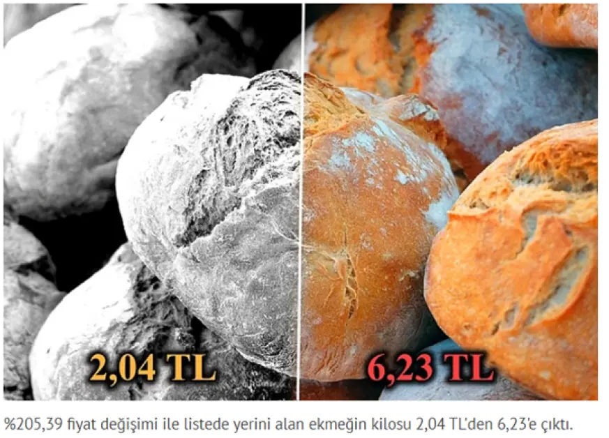اسعار الخبز في تركيا قبل وبعد التضخم